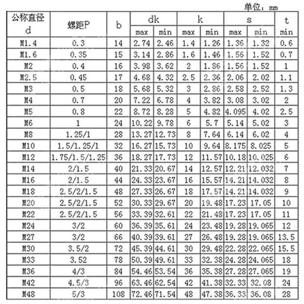 細(xì)牙杯頭螺絲