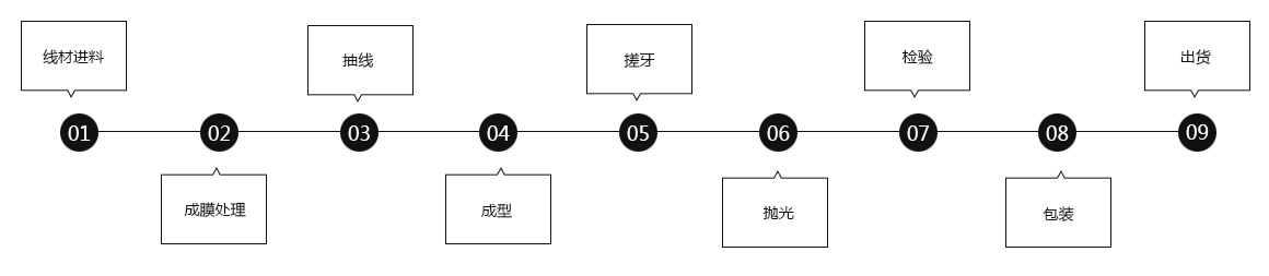 法士威