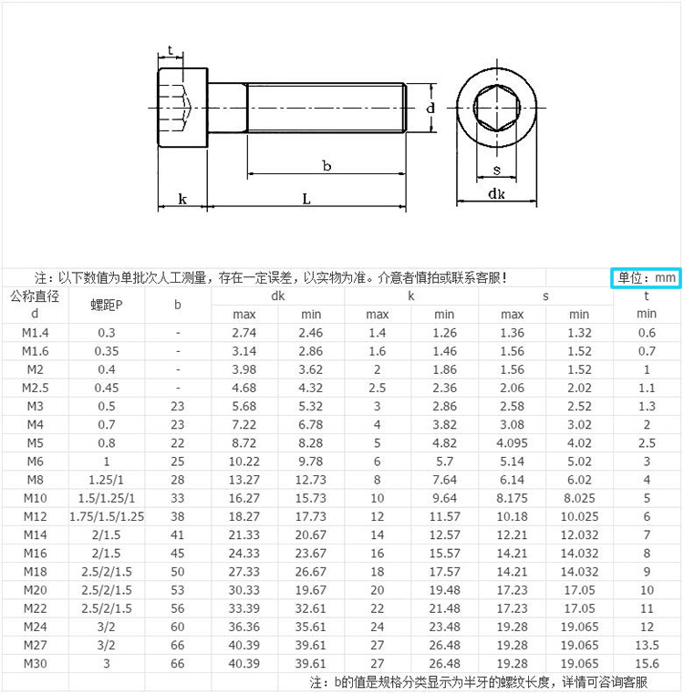 TUZ杯頭螺絲