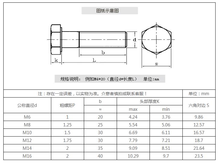 法士威12.9級高強度半牙外六角-參數(shù).jpg