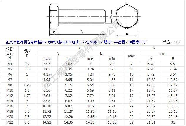 日標(biāo)外六角螺栓規(guī)格e.jpg