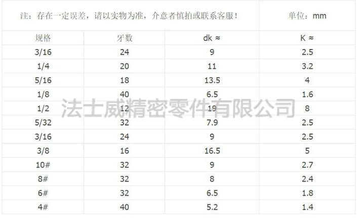 美國進口圓頭內(nèi)六角螺絲規(guī)格2.jpg