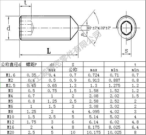 德標DIN914<span style=