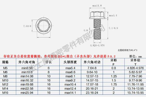 12.9級GB/5789是六角法蘭面螺栓規(guī)格-法士威緊固件