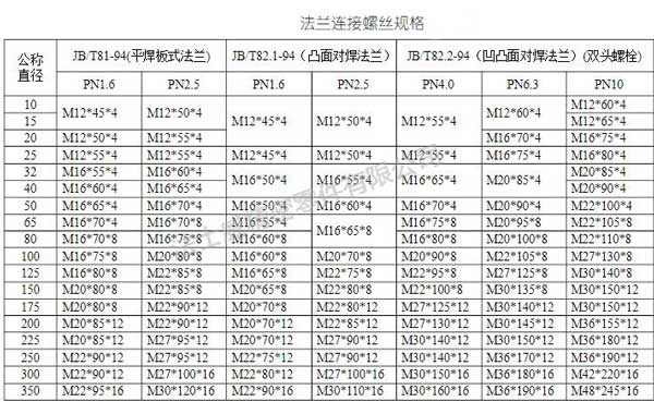 凹頭花齒法蘭螺絲六角螺栓規(guī)格2..jpg