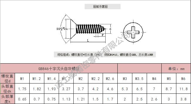 法士威GB846十字沉頭不銹鋼自攻螺絲-規(guī)格