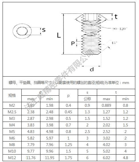 無(wú)頭內(nèi)六角機(jī)米尺寸