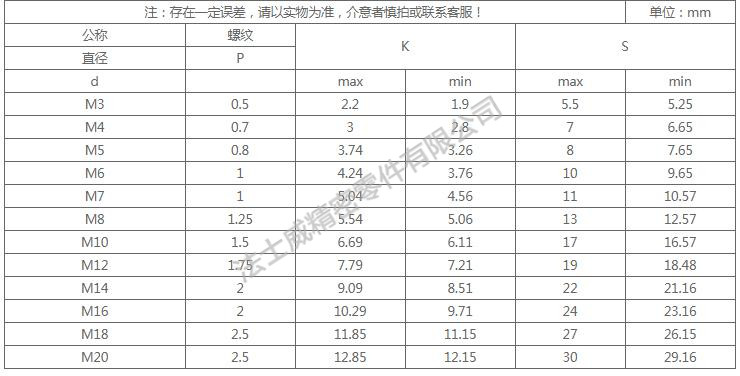 日標(biāo)USU304不銹鋼外六角螺絲尺寸規(guī)格2