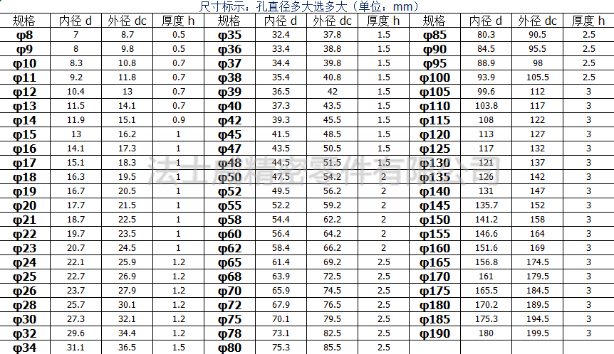 法士威GB893.1不銹鋼孔卡擋圈孔用擋圈-規(guī)格1