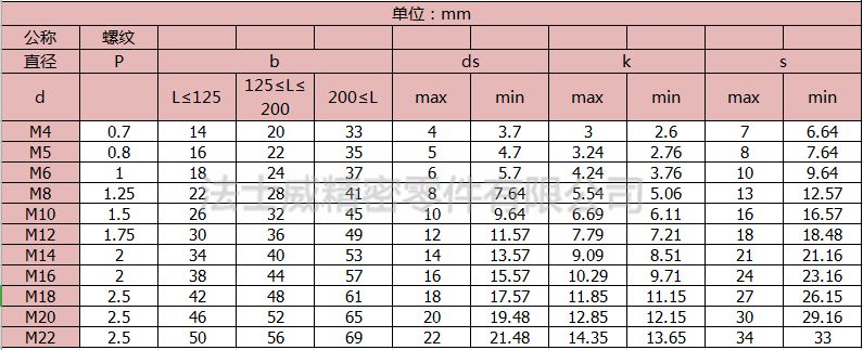 碳鋼全牙外六角螺栓3_規(guī)格2