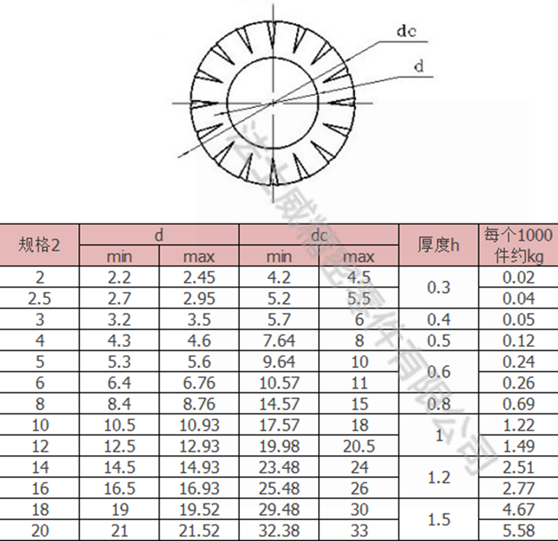 法士威GB862.1不銹鋼外花齒防松墊圈墊片-規(guī)格