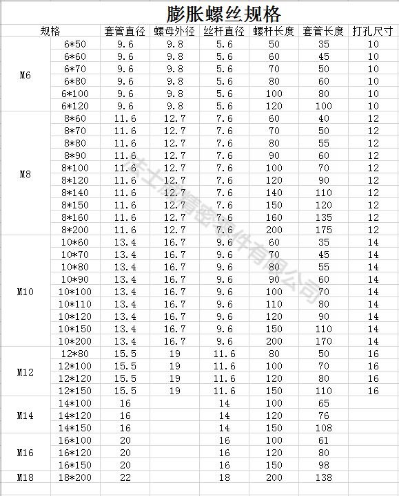 拉爆螺絲_法士威7_規(guī)格