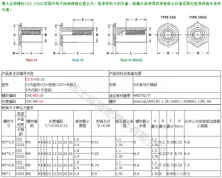 CSS-規(guī)格1