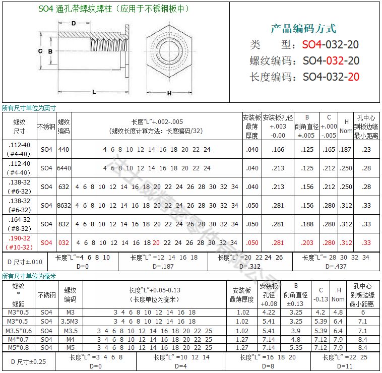 SO4-M6-4不銹鐵通孔壓鉚螺母柱7_規(guī)格