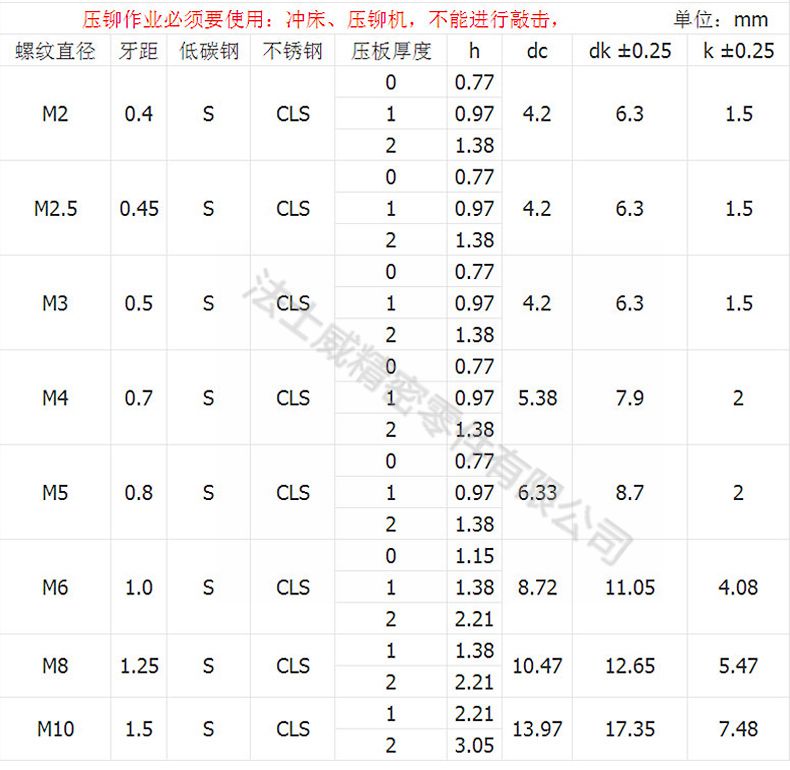 CLS-M5-2不銹鋼壓鉚螺母7_規(guī)格1