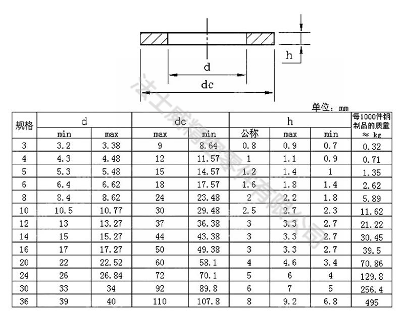 GB97碳鋼本色平墊 國(guó)標(biāo)本色墊圈8