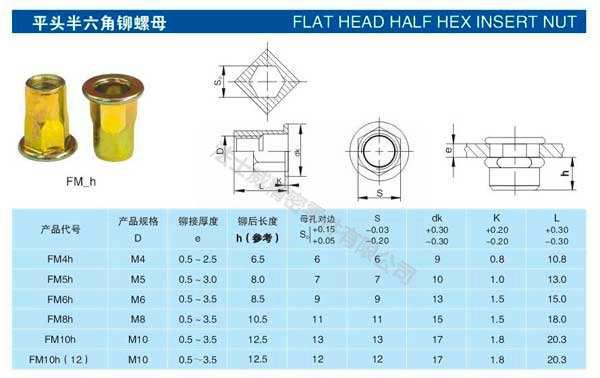 碳鋼平頭小頭外六角拉鉚螺母-規(guī)格