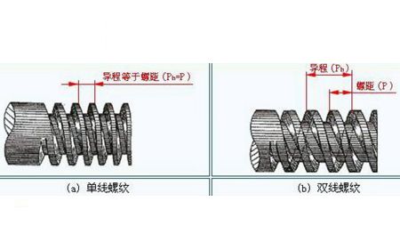 你對緊固件螺紋的了解夠全面嗎？