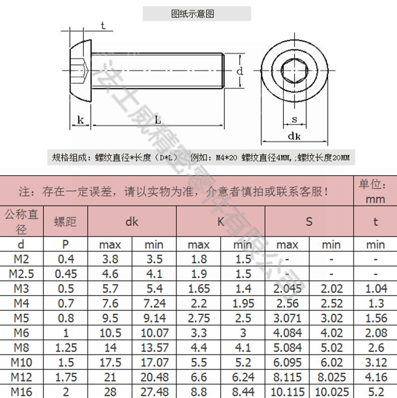 14.9級(jí)圓柱頭內(nèi)六角螺絲2_規(guī)格