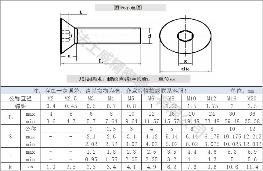 12.9級(jí)DIN7991合金鋼平頭內(nèi)六角螺絲-規(guī)格