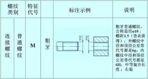 螺紋的正確標(biāo)注，別再弄錯了！